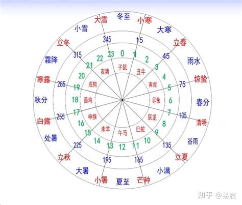 十天干 十二地支 離婚勵志語錄